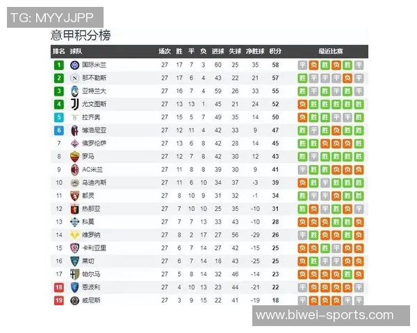 罗马2025年客场胜利与零封双双领跑五大联赛成就辉煌